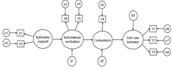Figure 1. Hypothetical model.