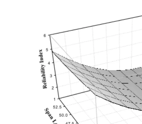 Fig.  10  강판접착에  따른  성능지수분포2345612.515.017.520.022.525.001020304050 60 70Reliability IndexThickness (mm)