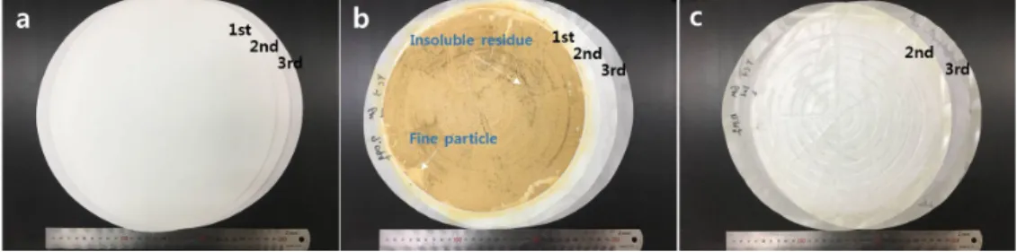 Fig. 1. Photographs of filter papers, a: raw filter paper, b: insoluble residue and fine particles on the first filter papers, c: the second  and the third filter paper
