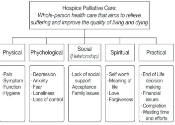 Figure 1. Conceptual framework. 