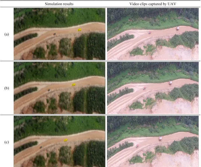 Fig. 10. Comparison between simulation results of AnyLogic software and video clips captured by UAV