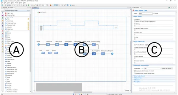 Fig. 1. User interface of AnyLogic Software consisting of Ⓐ Component palette, Ⓑ Design window, and Ⓒ Properties window.