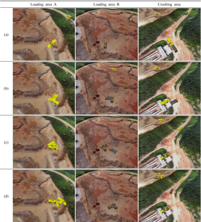 Fig. 8. 3-dimensional visualization of truck-loader haulage simulation results according to simulation time variation at loading area  A, loading area B and crushing area