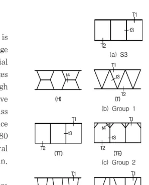 Fig.  2  shows  the  displacement  distribution  in  the  longitudinal  and  transverse  directions Fig