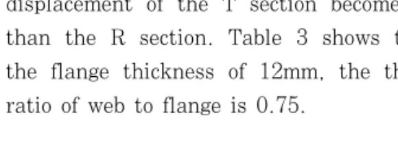 Table  3  Web  thickness  of  R  &amp;  T  section  by  flange  thickness  variation                                                      (unit:  mm) 