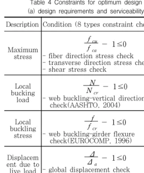 Table  4  Constraints  for  optimum  design (a)  design  requirements  and  serviceability Description Condition (8 types constraint check)