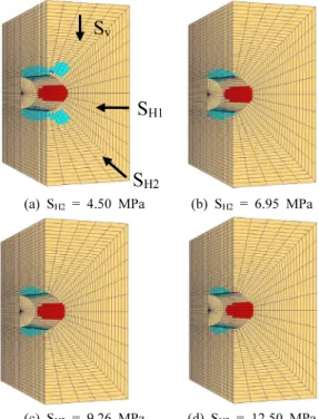 Fig. 6. Determination of the extent and depth of brittle failure  around a circular hole (a: radius of circular opening).