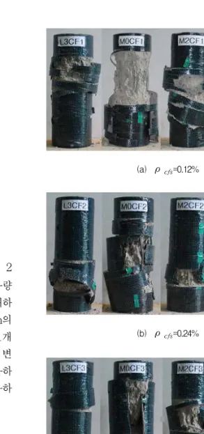 Fig.  2  실험전경 CFS 로  보강한  실험체의  압축실험을  위해  Fig.  2 와 같이 시험장비를 구성하였으며, 하중은 7MN 용량 의 UTM을 이용하여 내력을 거의 상실할 때까지 재하 하였다