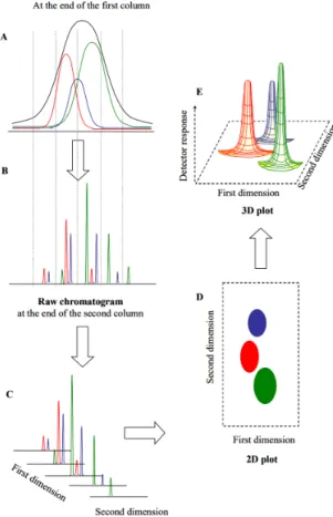 Fig. 6. Crude oil &amp; Paraffinwax sample.