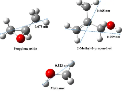 Fig. 1. The optimized structure of propylene oxide, 2-methyl-2-propen-1-ol, and methanol by Gaussian 03 program (Red, oxygen; 