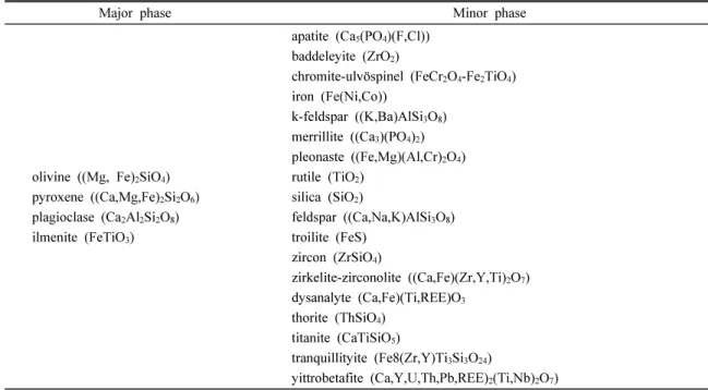 Table 2. Moon minerealogy