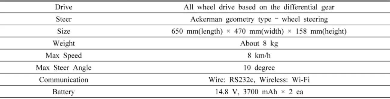 Table 1. Specifications of the ERP-42 platform (Unmanned Solution, 2019)