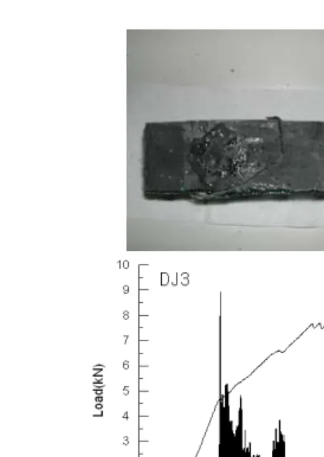 Fig.  7  시험체  DJ2의  파괴  형상(상)과  AE히트  수  측정      결과(하)  Fig.  8  시험체  DJ3의  파괴  형상(상)과  AE히트  수  측정  결과(하) 시험체  DJ2는  Fig