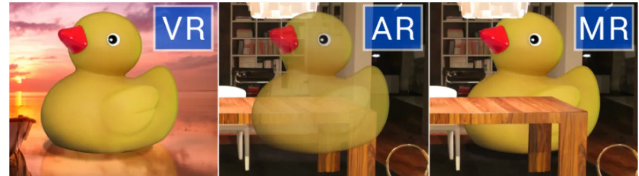 Fig. 1. Examples of virtual reality, augmented reality and mixed reality (image source: Medium, 2019).