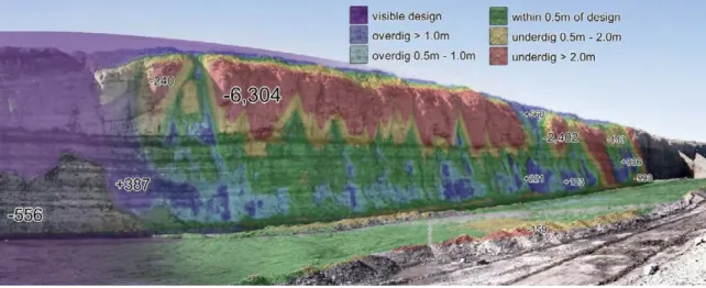 Fig. 3. AR based intuitive software for evaluating and supporting mine design conformance (Maptek, 2019).