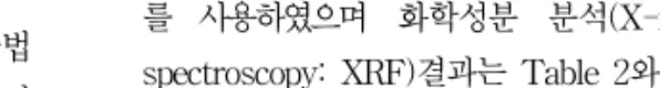 Table  1  Bottom  ash의  물리,  화학적  성질