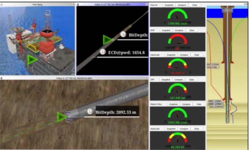 Fig. 10. 3D Visualization of digital twin for an example well and downhole monitoring during drilling (Mayani et al., 2018a).