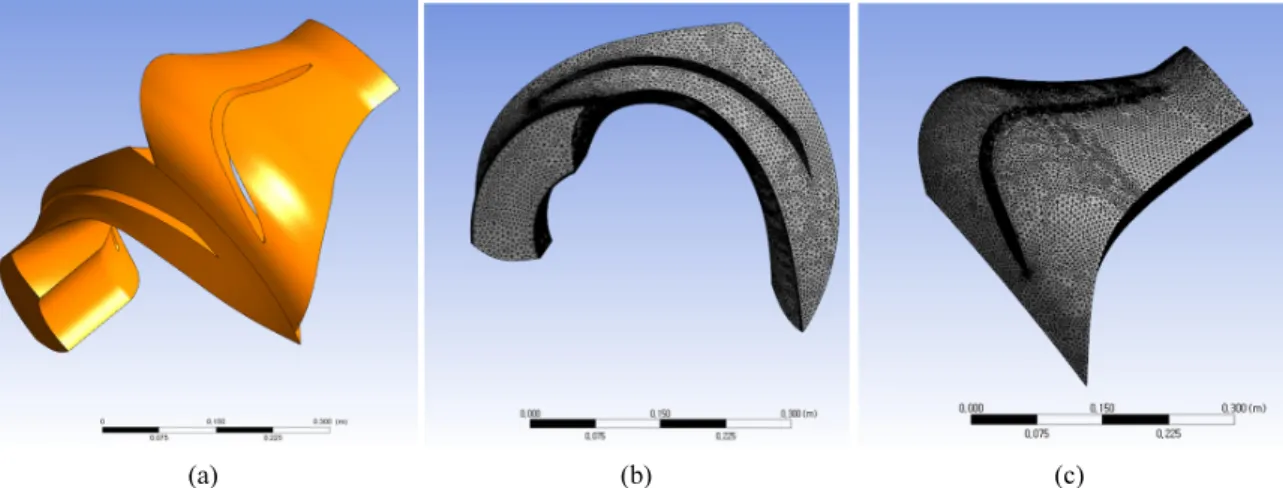 Fig. 3. Calculation grid of lifting pump. (a) Overall geometry, (b) Impeller mesh generation, and (c) Guided vane mesh generation  for calculation zone.