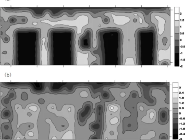 Fig. 7. Score mapping of PC1 (a), and PC2 (b) of selected  spectra with large loading values.