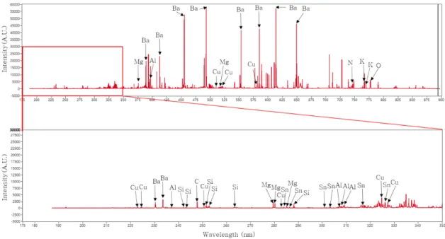 Fig. 11. SEM-EDS elemental mapping of random selected G parts; (a) G1 and (b) G2.