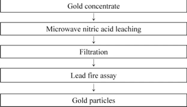 Fig. 1. Photographs of filter papers, a: new filter paper, b: the  1 st  filter paper, c: the 2 nd  filter paper and the 3 rd  filter paper