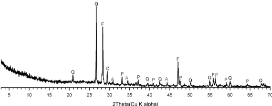 Table 1. Chemical composition of raw concentrate by AAS and fire assay