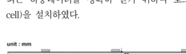Fig.  3  Gauge,  LVDT  설치  및  하중재하  위치 Table  8  실험결과  및  해석비교 실험체 항복  하중하중(kN) 처짐(mm) 실험 해석 해석/실험 1경간 Control 830 720 0.87 7.1 STD  50 850 810 0.95 6.6 SRF 920 885 0.96 5.6 SRS  50 960 905 0.94 5.4 SRS  100 980 915 0.93 5.25 SRH  50 1050 930 0.89 5 SRH  1