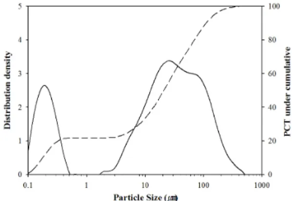 Fig. 1. Microphotographs of gold ore sample. Reflected light  microscopy (open nicols), Etching of pyrite grains before (a  and c) and after (b and d) with concentrated HNO 3  solution