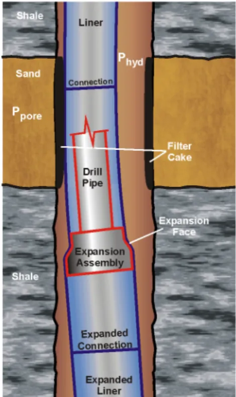 Fig. 8. Expansion through differential sticking interval (Dupal  et al., 2001).