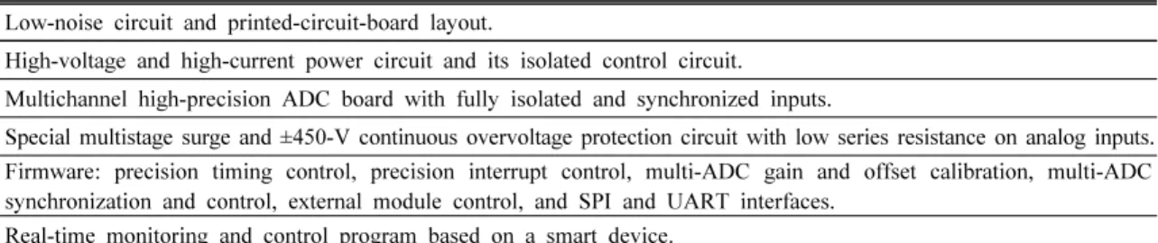 Table 1. List of the core technologies used for our distributed acquisition system (Cho, 2017)