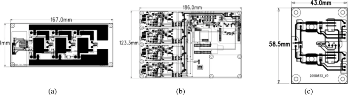 Fig. 2. Layouts of printed circuit board we developed. (a) 3-Phase bridge power circuit, (b) 4ch DAQ module, and (c) gain network  circuit.