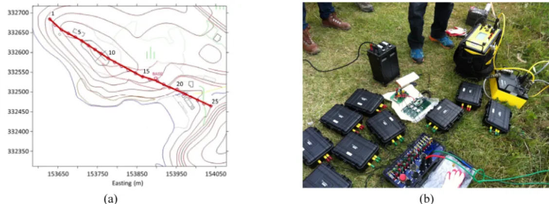 Fig. 8. Apparent resistivity section of test survey in Byeonsan-myeon using (a) commercial and (b) our system.