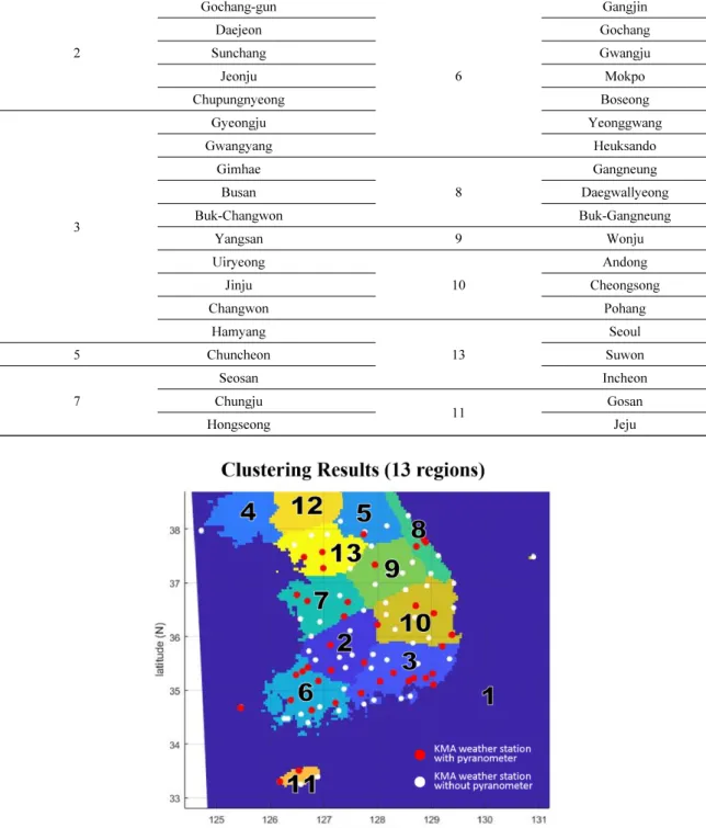 Fig. 2. Thirteen regions derived from region classification and the locations of KMA weather stations.