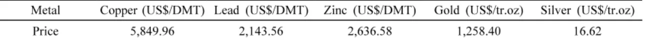 Table 8. TC(Treatment charge) applied for the conceptual economic evaluation