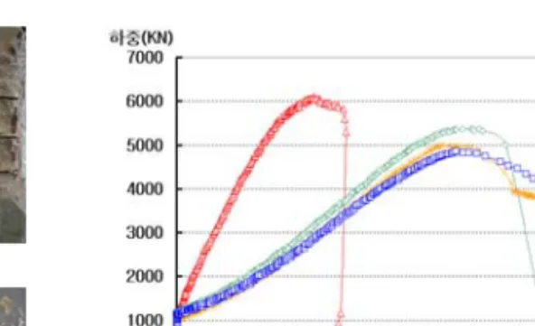 Fig.  7  내화섬유  종류에  따른  폭렬발생  상황(a)  PP분말 0.1%PP분말 0.2%(b)  PVA  0.1%PVA  0.2%(c)  PP섬유  0.1%PP섬유  0.2% Fig