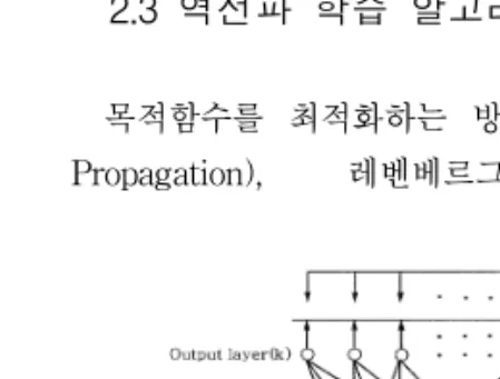 Fig.  1  인공신경망  구조 Fig.  2  역전파  학습알고리즘  모식도