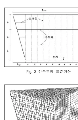 Fig.  3  선수부의  표준형상 Fig.  4  선수부의  유한요소  모델링 3.2  구조물의  모델링 구조물에  대한  선박의  충돌은  보호시설이  없는  교각  혹은  접안시설에  대한  충돌과  방현재  등의  보호구조물 에  대한  충돌을  생각할  수  있다
