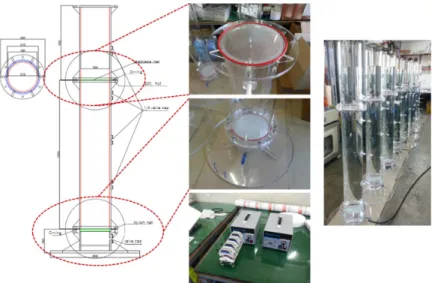 Fig. 1. Column and peristaltic pump system for the Column test.