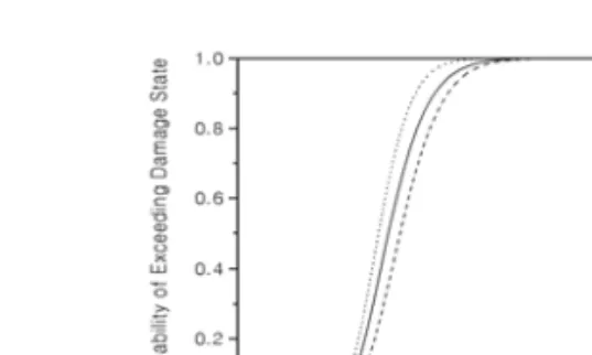 Fig.  1  합성된  손상도  곡선여기서 는  특정한  손상등급별  손상도  곡선이