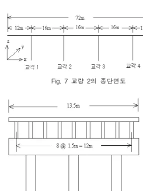Fig.  7  교량  2의  종단면도 Fig.  8  교량  2의  횡단면도 4.2  재료의  성질 본  연구에서는  콘크리트와  철근의  재료성질을  확률 변수로  취급하여  교량의  확률론적  구조해석을  수행하 였다