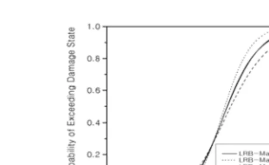Fig.  17  Bridge  1의  SI에  대한  손상도  곡선