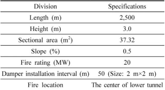 Table 1. Tunnel specification