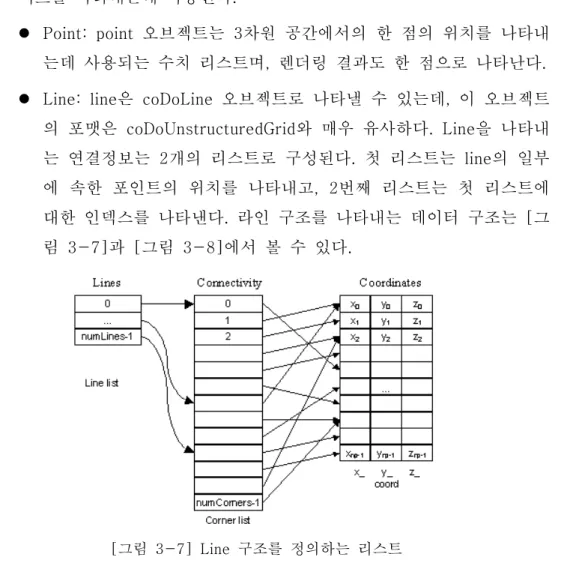 [그림  3-7]  Line  구조를  정의하는  리스트