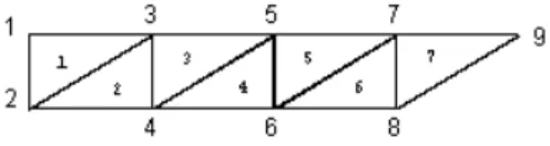 [그림  3-10]  Triangle  strip