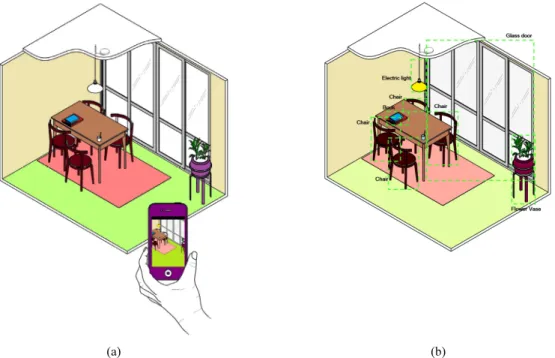 Fig. 1. (a) Acquisition of the image information in living space using a camera and (b) Recognition of objects in living space from  the acquired image.