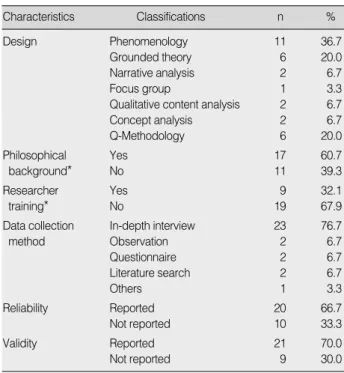 Table 3. Analysis of Intervention Studies (N=57)