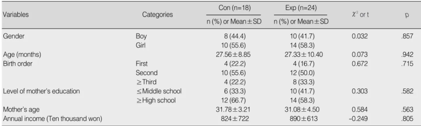 Table 1. Homogeneity Test for General Characteristics between Control and Experimental Group (N=42)