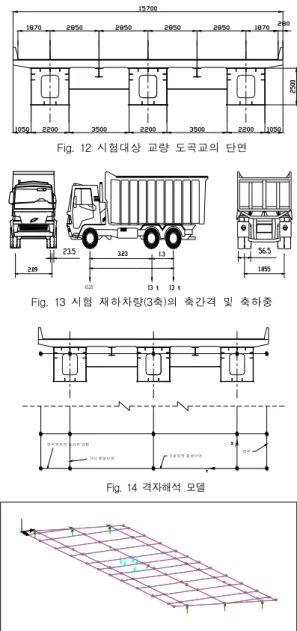 Table  2  교량의  물성치 구분 탄성계수 (kgf/cm 2 ) Poisson비 단위질량(ton/m3) 콘크리트 2.5E5  0.17 2.5E-6 강 2.1E6 0.3 7.85E-63
