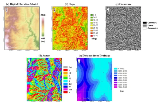 Fig. 2. GIS factors used for analyzing (a) digital elevation model, (b) slope, (c) curvature, (d) aspect, (e) distance from drainage.
