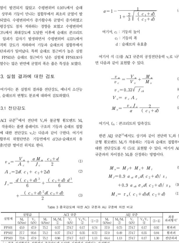 Table  3  종국강도에  대한  ACI  규준과  AIJ  규준에  의한  비교 실험체 실험값 ACI  규준 AIJ  규준 최종 파괴형식 *Mu (kNm) V u (kN) M o (kNm) M u /M o ① V o (kN) V u /V o ② ①+② M o (kNm) M u /M o ③ V o (kN) V u /V o ④ ③+④ FPS01 43.0 47.9 75.2 0.57 274.7 0.17 0.74 57.0 0.75 274.7 0.17 0.92